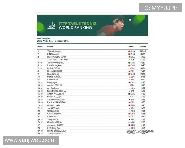 全球体育明星最新世界排名揭晓引发热议与关注